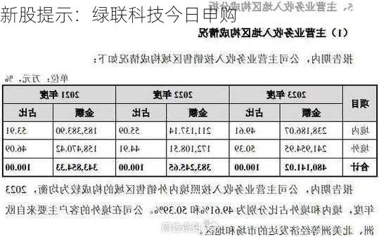 新股提示：绿联科技今日申购