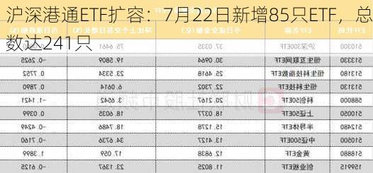 沪深港通ETF扩容：7月22日新增85只ETF，总数达241只