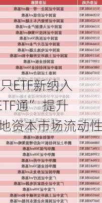 91只ETF新纳入“ETF通” 提升两地资本市场流动性