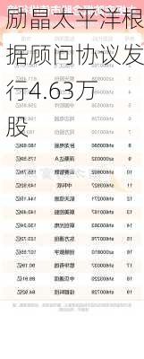 励晶太平洋根据顾问协议发行4.63万股