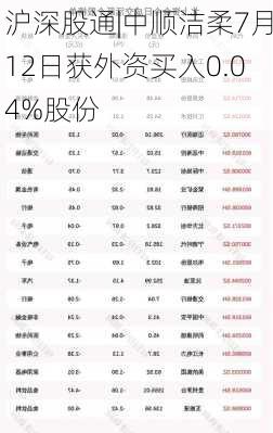 沪深股通|中顺洁柔7月12日获外资买入0.04%股份