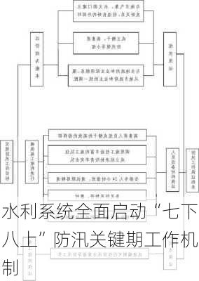 水利系统全面启动“七下八上”防汛关键期工作机制