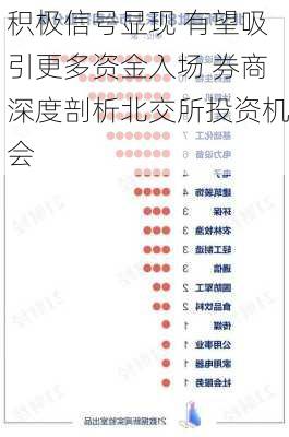 积极信号显现 有望吸引更多资金入场 券商深度剖析北交所投资机会