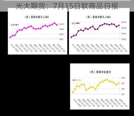 光大期货：7月15日软商品日报