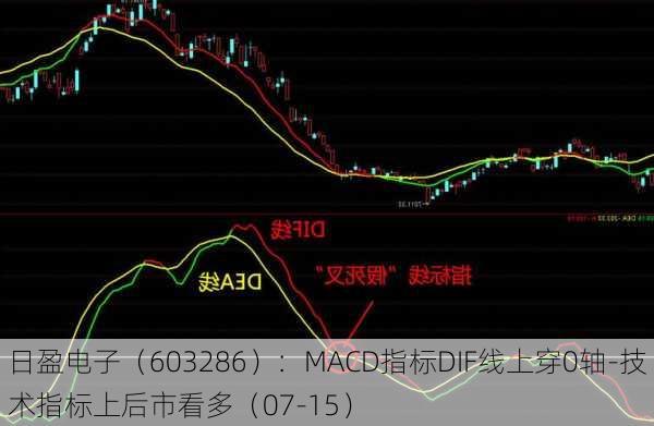 日盈电子（603286）：MACD指标DIF线上穿0轴-技术指标上后市看多（07-15）