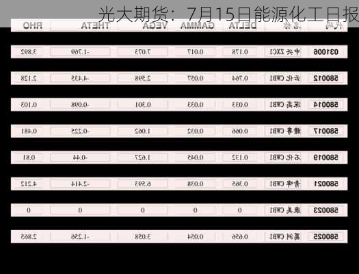 光大期货：7月15日能源化工日报