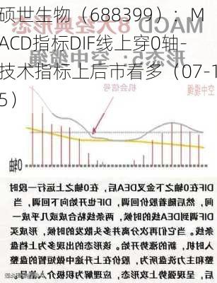 硕世生物（688399）：MACD指标DIF线上穿0轴-技术指标上后市看多（07-15）