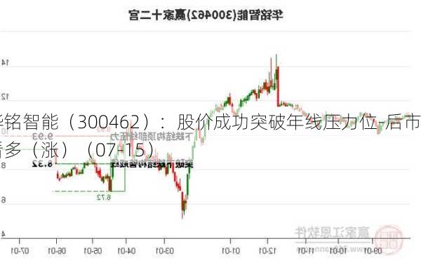 华铭智能（300462）：股价成功突破年线压力位-后市看多（涨）（07-15）