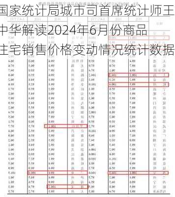 国家统计局城市司首席统计师王中华解读2024年6月份商品住宅销售价格变动情况统计数据