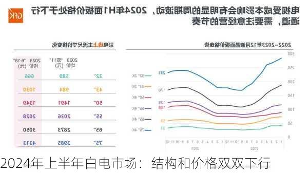 2024年上半年白电市场：结构和价格双双下行