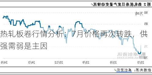 热轧板卷行情分析：7月价格再次转跌，供强需弱是主因