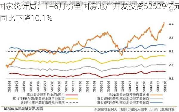 国家统计局：1―6月份全国房地产开发投资52529亿元 同比下降10.1%