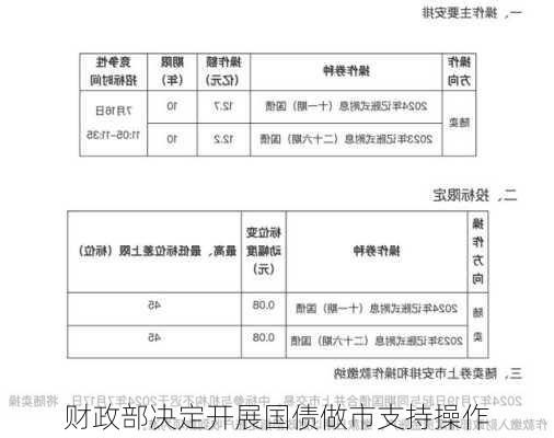 财政部决定开展国债做市支持操作