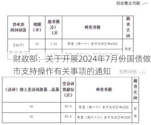 财政部：关于开展2024年7月份国债做市支持操作有关事项的通知