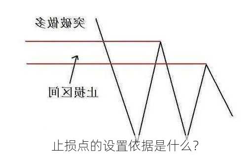 止损点的设置依据是什么？