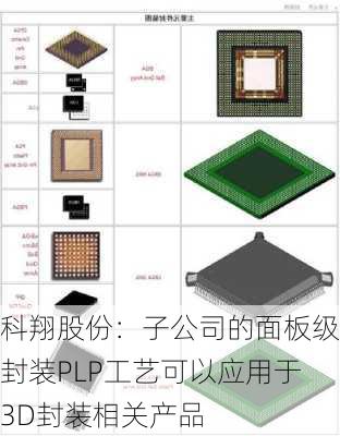 科翔股份：子公司的面板级封装PLP工艺可以应用于3D封装相关产品