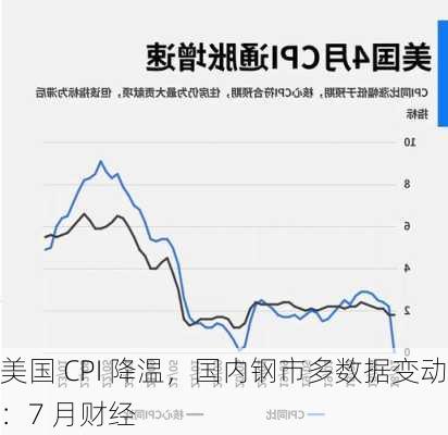 美国 CPI 降温，国内钢市多数据变动：7 月财经