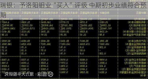 瑞银：予洛阳钼业“买入”评级 中期初步业绩符合预期