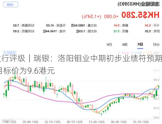 大行评级｜瑞银：洛阳钼业中期初步业绩符预期 目标价为9.6港元