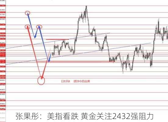 张果彤：美指看跌 黄金关注2432强阻力