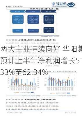 两大主业持续向好 华阳集团预计上半年净利润增长51.33%至62.34%