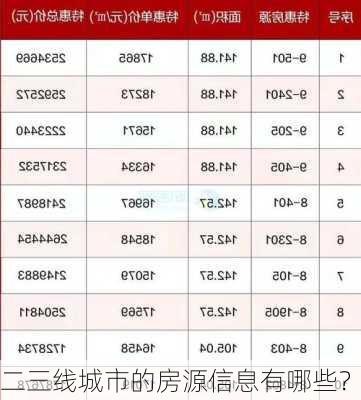 二三线城市的房源信息有哪些？