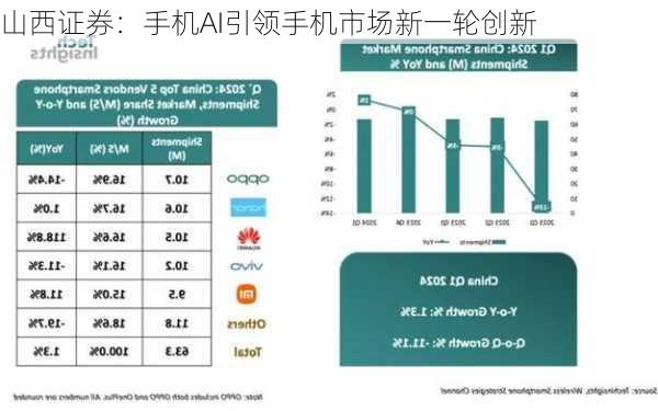 山西证券：手机AI引领手机市场新一轮创新