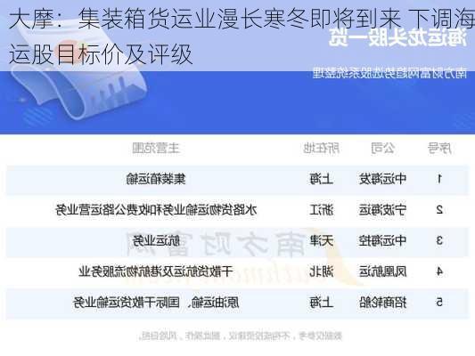 大摩：集装箱货运业漫长寒冬即将到来 下调海运股目标价及评级