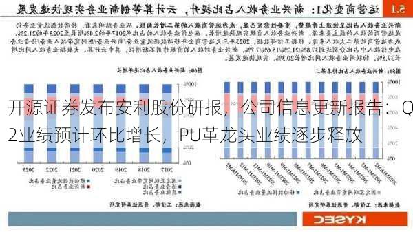 开源证券发布安利股份研报，公司信息更新报告：Q2业绩预计环比增长，PU革龙头业绩逐步释放