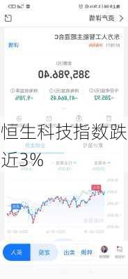 恒生科技指数跌近3%