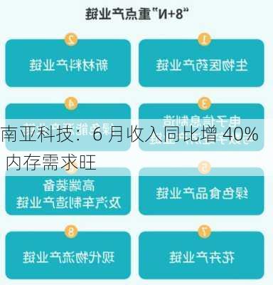 南亚科技：6 月收入同比增 40% 内存需求旺