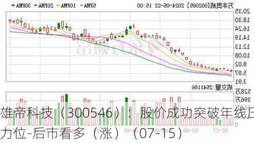 雄帝科技（300546）：股价成功突破年线压力位-后市看多（涨）（07-15）