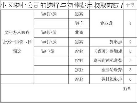 小区物业公司的选择与物业费用收取方式？