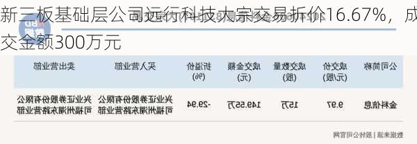 新三板基础层公司远行科技大宗交易折价16.67%，成交金额300万元