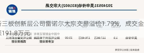 新三板创新层公司雷诺尔大宗交易溢价1.79%，成交金额191.8万元