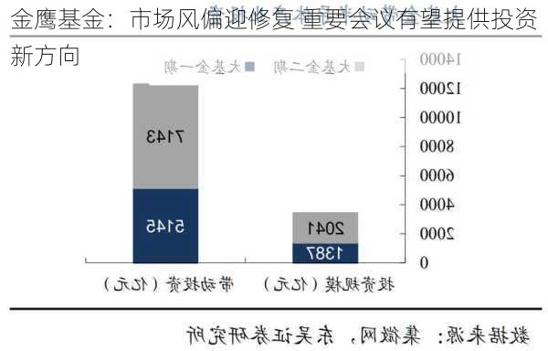 金鹰基金：市场风偏迎修复 重要会议有望提供投资新方向