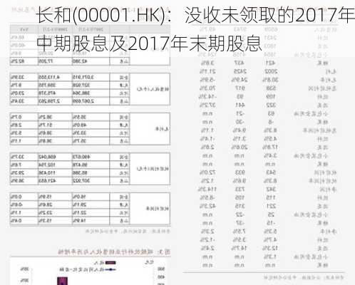 长和(00001.HK)：没收未领取的2017年中期股息及2017年末期股息