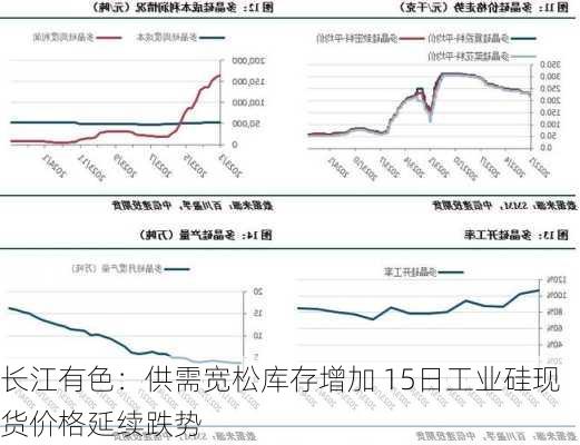 长江有色：供需宽松库存增加 15日工业硅现货价格延续跌势