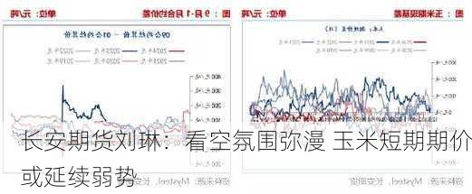 长安期货刘琳：看空氛围弥漫 玉米短期期价或延续弱势