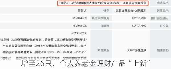 增至26只，个人养老金理财产品“上新”