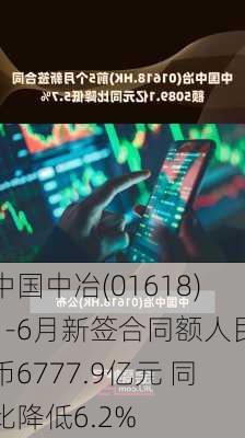 中国中冶(01618)1-6月新签合同额人民币6777.9亿元 同比降低6.2%