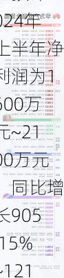 会畅通讯：预计2024年上半年净利润为1600万元~2100万元，同比增长905.15%~1219.26%