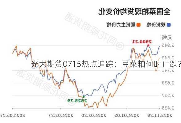 光大期货0715热点追踪：豆菜粕何时止跌？