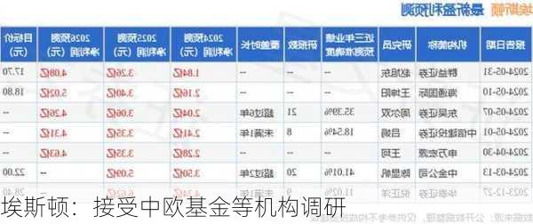 埃斯顿：接受中欧基金等机构调研