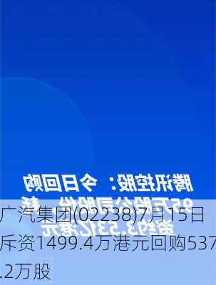 广汽集团(02238)7月15日斥资1499.4万港元回购537.2万股