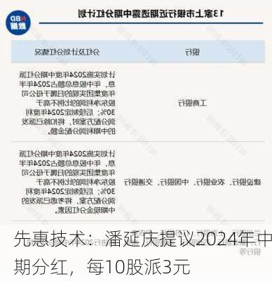 先惠技术：潘延庆提议2024年中期分红，每10股派3元