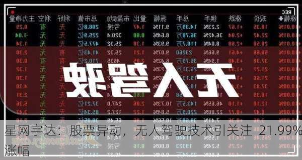 星网宇达：股票异动，无人驾驶技术引关注  21.99%涨幅