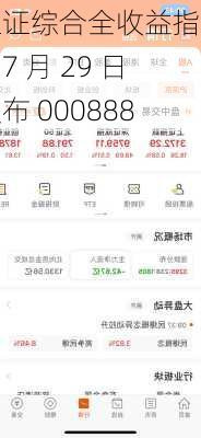 上证综合全收益指数：7 月 29 日发布 000888