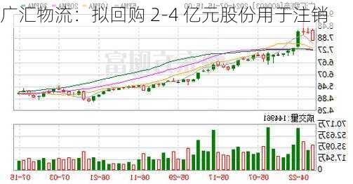 广汇物流：拟回购 2-4 亿元股份用于注销