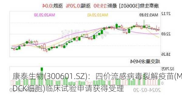 康泰生物(300601.SZ)：四价流感病毒裂解疫苗(MDCK细胞)临床试验申请获得受理